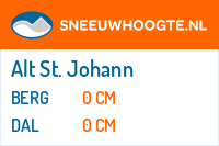 Sneeuwhoogte Alt St. Johann